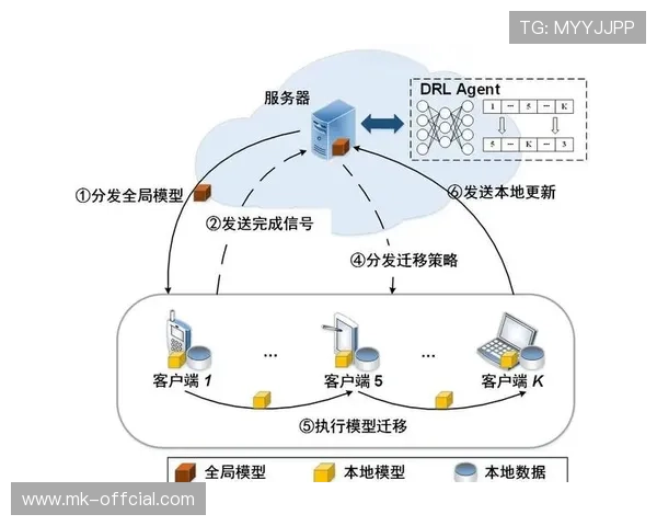 联邦学习技术应用于用户建模，保障隐私前提下优化推荐