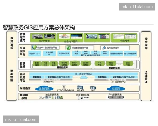 跨部门协同看板消除信息孤岛 确保指挥中枢对多点态势的全面掌控 跨部门协同看板消除信息孤岛 确保指挥中枢对多点态势的全面掌控